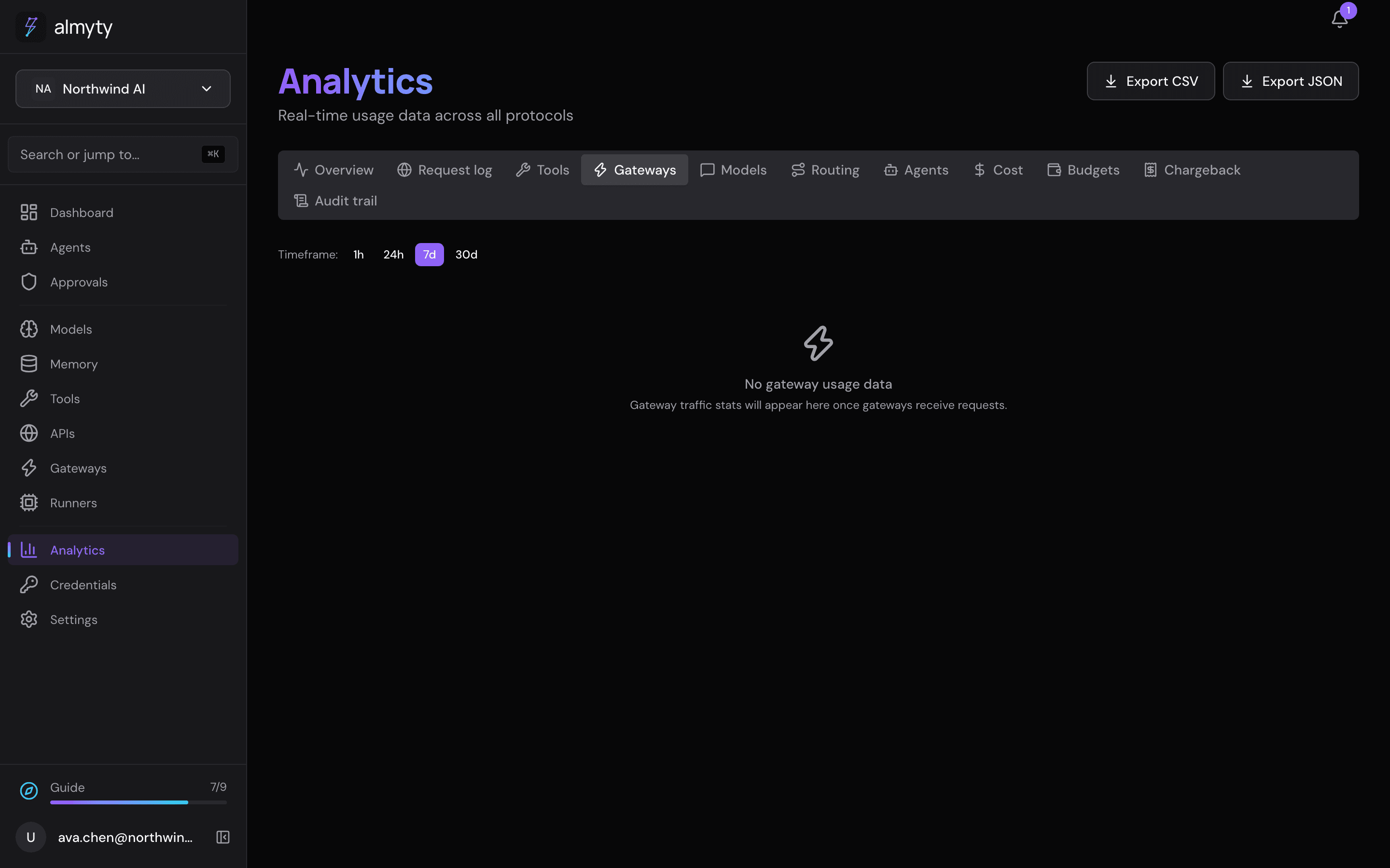 Gateways tab with no requests in the selected seven-day window