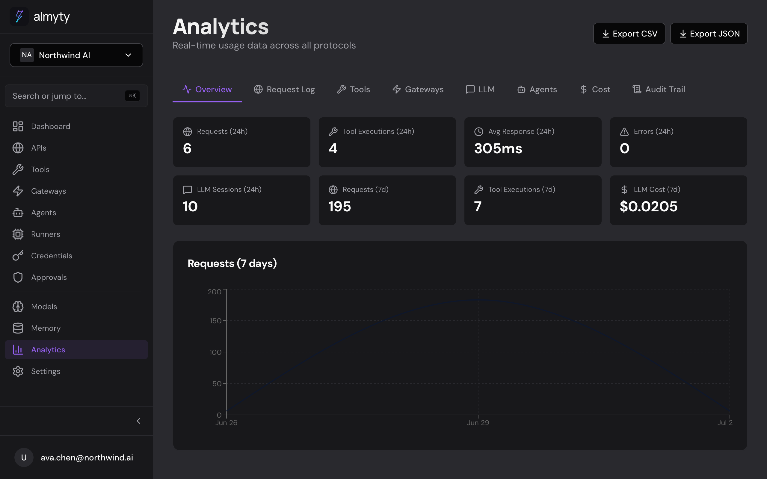 Analytics overview