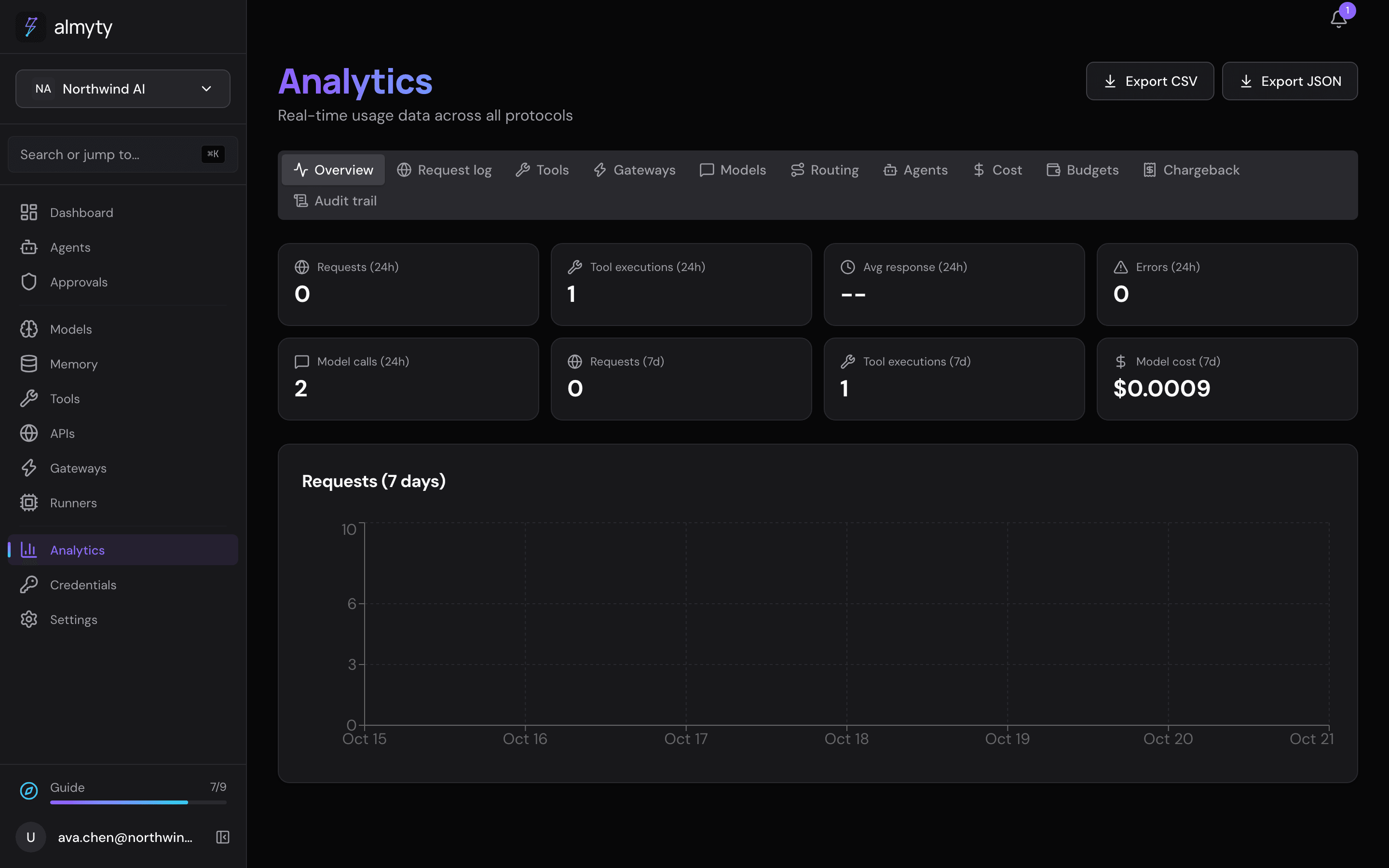 Analytics overview