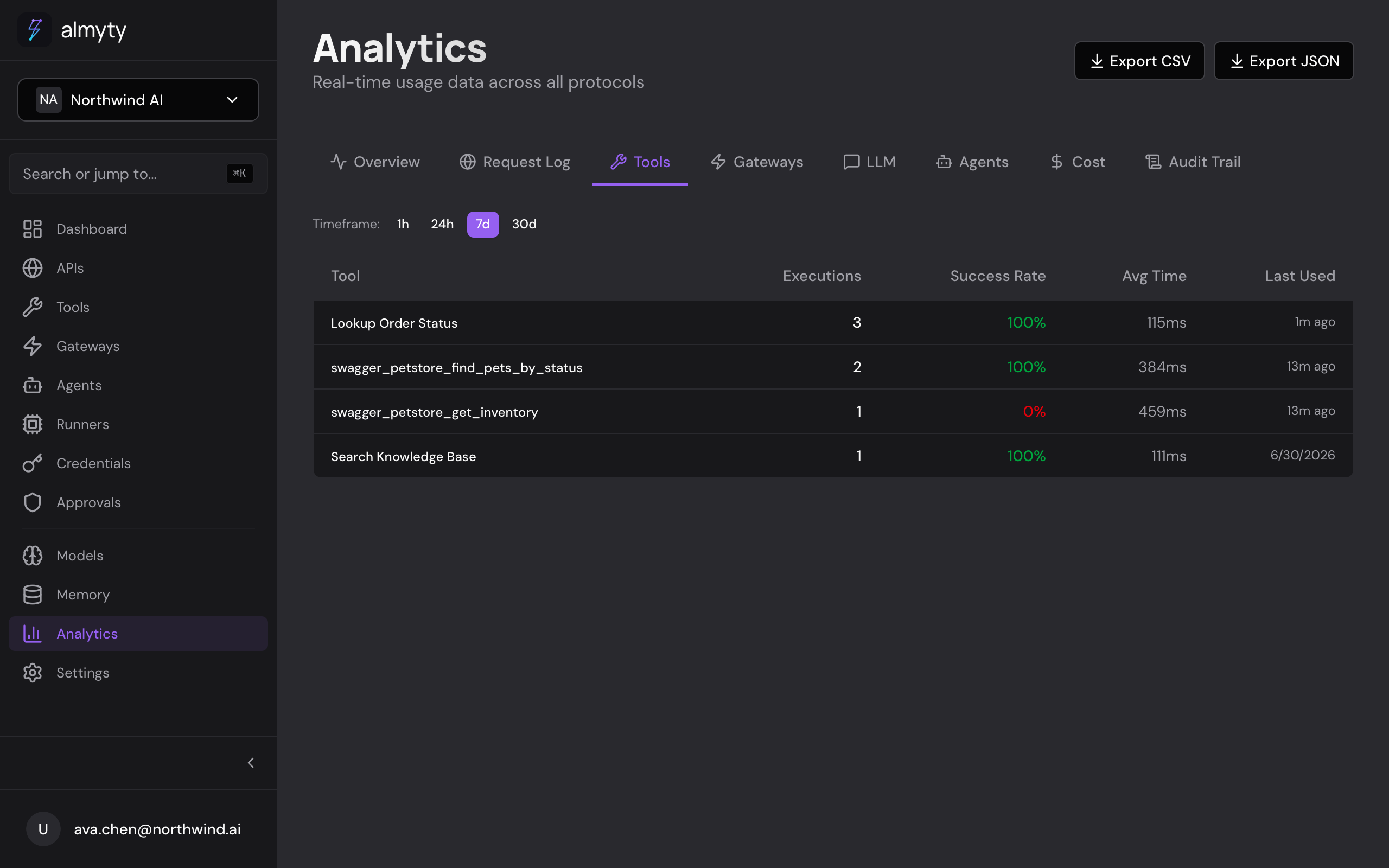 Tools tab